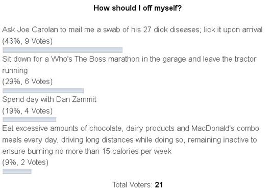 poll result